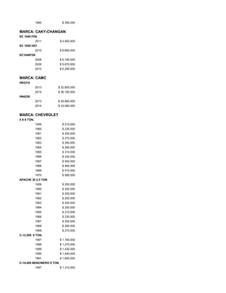 1960 $ 390.000
MARCA: CAKY-CHANGAN
SC 1040 FD8
2011 $ 4.940.000
SC 1050 HD1
2010 $ 8.660.000
SC1040FD8
2008 $ 5.190.000
2009 $ 5.670.000
2010 $ 6.290.000
MARCA: CAMC
HN3310
2013 $ 32.850.000
2014 $ 36.160.000
HN4250
2013 $ 29.990.000
2014 $ 33.080.000
MARCA: CHEVROLET
5 A 8 TON.
1959 $ 210.000
1960 $ 230.000
1961 $ 250.000
1962 $ 270.000
1963 $ 280.000
1964 $ 290.000
1965 $ 310.000
1966 $ 330.000
1967 $ 400.000
1968 $ 460.000
1969 $ 510.000
1970 $ 580.000
APACHE 30 2,5 TON
1959 $ 200.000
1960 $ 200.000
1961 $ 200.000
1962 $ 200.000
1963 $ 200.000
1964 $ 200.000
1965 $ 210.000
1966 $ 230.000
1967 $ 250.000
1968 $ 260.000
1969 $ 270.000
C-12.000 8 TON.
1987 $ 1.190.000
1988 $ 1.270.000
1989 $ 1.430.000
1990 $ 1.540.000
1991 $ 1.640.000
C-14.000 BENCINERO 9 TON.
1987 $ 1.310.000
 