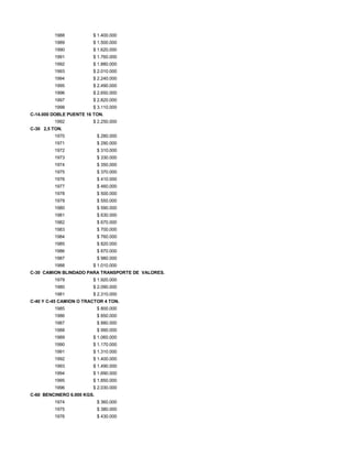 1988 $ 1.400.000
1989 $ 1.500.000
1990 $ 1.620.000
1991 $ 1.760.000
1992 $ 1.880.000
1993 $ 2.010.000
1994 $ 2.240.000
1995 $ 2.490.000
1996 $ 2.650.000
1997 $ 2.820.000
1998 $ 3.110.000
C-14.000 DOBLE PUENTE 16 TON.
1992 $ 2.250.000
C-30 2,5 TON.
1970 $ 280.000
1971 $ 290.000
1972 $ 310.000
1973 $ 330.000
1974 $ 350.000
1975 $ 370.000
1976 $ 410.000
1977 $ 460.000
1978 $ 500.000
1979 $ 550.000
1980 $ 590.000
1981 $ 630.000
1982 $ 670.000
1983 $ 700.000
1984 $ 760.000
1985 $ 820.000
1986 $ 870.000
1987 $ 980.000
1988 $ 1.010.000
C-30 CAMION BLINDADO PARA TRANSPORTE DE VALORES.
1979 $ 1.920.000
1980 $ 2.090.000
1981 $ 2.310.000
C-40 Y C-45 CAMION O TRACTOR 4 TON.
1985 $ 800.000
1986 $ 850.000
1987 $ 880.000
1988 $ 990.000
1989 $ 1.060.000
1990 $ 1.170.000
1991 $ 1.310.000
1992 $ 1.400.000
1993 $ 1.490.000
1994 $ 1.690.000
1995 $ 1.850.000
1996 $ 2.030.000
C-60 BENCINERO 6.000 KGS.
1974 $ 360.000
1975 $ 380.000
1976 $ 430.000
 