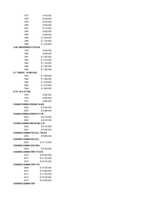 1977 $ 470.000
1978 $ 500.000
1979 $ 570.000
1980 $ 630.000
1981 $ 710.000
1982 $ 820.000
1983 $ 900.000
1984 $ 1.020.000
1985 $ 1.150.000
1986 $ 1.240.000
C-60 BENCINERO C/TOLVA
1979 $ 930.000
1980 $ 980.000
1981 $ 1.020.000
1982 $ 1.070.000
1983 $ 1.150.000
1984 $ 1.240.000
1985 $ 1.360.000
C-7 DIESEL 10.000 KGS.
1981 $ 1.360.000
1982 $ 1.490.000
1983 $ 1.630.000
1984 $ 1.810.000
1985 $ 1.950.000
C-70 10 A 14 TON
1975 $ 820.000
1976 $ 900.000
1977 $ 980.000
CHASIS CABINA KODIAK 16-220
2002 $ 6.530.000
2003 $ 6.980.000
CHASIS CABINA KODIAK 211 M
2002 $ 6.510.000
2003 $ 6.910.000
CHASIS CABINA NKR 69 DB 3.1D
2006 $ 5.120.000
2007 $ 5.650.000
CHASSIS CABINA CXZ 50 L TOLVA
2000 $ 8.880.000
CHASSIS CABINA EXZ 50 L
2003 $ 12.710.000
CHASSIS CABINA EXZ 500 L
2000 $ 9.100.000
CHASSIS CABINA FRR 1119 E4
2012 $ 20.240.000
2013 $ 21.700.000
2014 $ 23.370.000
CHASSIS CABINA FRR 1121
2009 $ 14.570.000
2010 $ 15.960.000
2011 $ 17.760.000
2012 $ 19.450.000
2013 $ 21.650.000
CHASSIS CABINA FSR
 