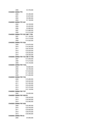 2000 $ 4.740.000
CHASSIS CABINA FTR
2000 $ 5.350.000
2001 $ 5.870.000
2002 $ 6.580.000
2003 $ 7.190.000
CHASSIS CABINA FTR 1421
2004 $ 8.190.000
2005 $ 9.200.000
2006 $ 9.960.000
2007 $ 10.890.000
2008 $ 12.310.000
CHASSIS CABINA FTR 1523 34M 7 TON
2007 $ 11.190.000
2008 $ 12.710.000
2009 $ 14.520.000
CHASSIS CABINA FTR 1524
2009 $ 16.670.000
2010 $ 18.350.000
2011 $ 20.330.000
2012 $ 22.620.000
2013 $ 25.020.000
2014 $ 28.300.000
CHASSIS CABINA FVR 1723 34M 10 TON
2007 $ 12.500.000
2008 $ 14.210.000
2009 $ 16.140.000
CHASSIS CABINA FVR 1723L.
2004 $ 8.660.000
2005 $ 9.780.000
2006 $ 10.630.000
2007 $ 11.940.000
2008 $ 13.290.000
CHASSIS CABINA FVR 1724
2009 $ 18.280.000
2010 $ 20.040.000
2011 $ 21.900.000
2012 $ 24.430.000
2013 $ 27.270.000
2014 $ 31.130.000
CHASSIS CABINA FVR 1727
2000 $ 6.600.000
CHASSIS CABINA FVR 1828 E4
2012 $ 28.340.000
2013 $ 30.500.000
2014 $ 33.060.000
CHASSIS CABINA FVR 1830.
2009 $ 20.280.000
2010 $ 22.440.000
2011 $ 24.620.000
2012 $ 26.970.000
2013 $ 29.590.000
CHASSIS CABINA FVR 23
2000 $ 5.950.000
 