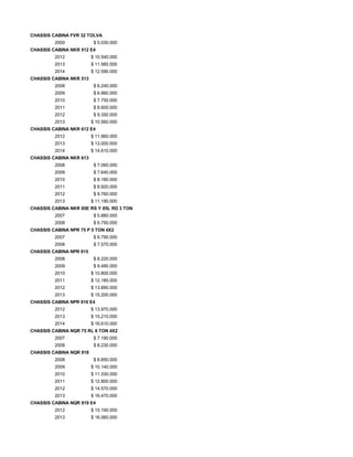 CHASSIS CABINA FVR 32 TOLVA
2000 $ 5.030.000
CHASSIS CABINA NKR 512 E4
2012 $ 10.540.000
2013 $ 11.560.000
2014 $ 12.590.000
CHASSIS CABINA NKR 513
2008 $ 6.240.000
2009 $ 6.960.000
2010 $ 7.750.000
2011 $ 8.600.000
2012 $ 9.350.000
2013 $ 10.560.000
CHASSIS CABINA NKR 612 E4
2012 $ 11.960.000
2013 $ 13.000.000
2014 $ 14.610.000
CHASSIS CABINA NKR 613
2008 $ 7.060.000
2009 $ 7.640.000
2010 $ 8.180.000
2011 $ 8.920.000
2012 $ 9.760.000
2013 $ 11.190.000
CHASSIS CABINA NKR 85E RS Y 85L RD 3 TON
2007 $ 5.880.000
2008 $ 6.750.000
CHASSIS CABINA NPR 75 P 5 TON 4X2
2007 $ 6.790.000
2008 $ 7.570.000
CHASSIS CABINA NPR 815
2008 $ 8.220.000
2009 $ 9.480.000
2010 $ 10.800.000
2011 $ 12.180.000
2012 $ 13.890.000
2013 $ 15.200.000
CHASSIS CABINA NPR 816 E4
2012 $ 13.970.000
2013 $ 15.210.000
2014 $ 16.610.000
CHASSIS CABINA NQR 75 RL 6 TON 4X2
2007 $ 7.190.000
2008 $ 8.230.000
CHASSIS CABINA NQR 918
2008 $ 8.850.000
2009 $ 10.140.000
2010 $ 11.330.000
2011 $ 12.800.000
2012 $ 14.570.000
2013 $ 16.470.000
CHASSIS CABINA NQR 919 E4
2012 $ 15.190.000
2013 $ 16.560.000
 