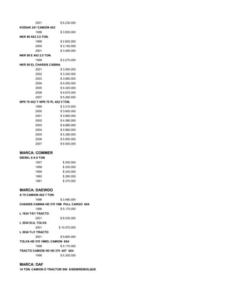 2001 $ 6.230.000
KODIAK 241 CAMION 4X2
1998 $ 3.650.000
NKR 69 4X2 3,5 TON.
1999 $ 2.820.000
2000 $ 3.150.000
2001 $ 3.490.000
NKR 69 E 4X2 2,5 TON.
1999 $ 2.270.000
NKR 69 EL CHASSIS CABINA
2001 $ 3.060.000
2002 $ 3.340.000
2003 $ 3.660.000
2004 $ 4.050.000
2005 $ 4.320.000
2006 $ 4.670.000
2007 $ 5.260.000
NPR 70 4X2 Y NPR 70 PL 4X2 5 TON.
1999 $ 3.310.000
2000 $ 3.600.000
2001 $ 3.960.000
2002 $ 4.380.000
2003 $ 4.680.000
2004 $ 4.960.000
2005 $ 5.390.000
2006 $ 5.950.000
2007 $ 6.500.000
MARCA: COMMER
DIESEL 6 A 8 TON
1957 $ 200.000
1958 $ 220.000
1959 $ 240.000
1960 $ 260.000
1961 $ 270.000
MARCA: DAEWOO
A 75 CAMION 4X2 7 TON
1998 $ 3.480.000
CHASSIS CABINA HD 370 19M PULL CARGO 6X4
1998 $ 5.170.000
L 1834 T/E1 TRACTO
2001 $ 8.530.000
L 3034 D/JL TOLVA
2001 $ 10.070.000
L 3034 T/J1 TRACTO
2001 $ 9.850.000
TOLVA HD 370 19MD, CAMION 6X4
1998 $ 5.170.000
TRACTO CAMION HD HD 370 64T 6X4
1998 $ 5.300.000
MARCA: DAF
14 TON. CAMION O TRACTOR SIN S/SEMIREMOLQUE
 