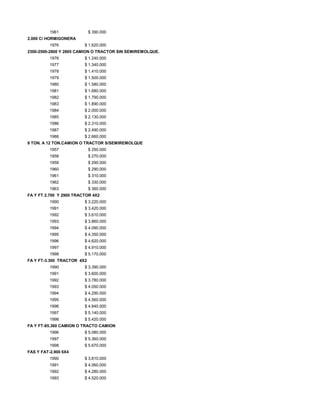 1961 $ 390.000
2.000 C/ HORMIGONERA
1976 $ 1.620.000
2300-2500-2800 Y 2805 CAMION O TRACTOR SIN SEMIREMOLQUE.
1976 $ 1.240.000
1977 $ 1.340.000
1978 $ 1.410.000
1979 $ 1.500.000
1980 $ 1.580.000
1981 $ 1.680.000
1982 $ 1.790.000
1983 $ 1.890.000
1984 $ 2.000.000
1985 $ 2.130.000
1986 $ 2.310.000
1987 $ 2.490.000
1988 $ 2.660.000
8 TON. A 12 TON.CAMION O TRACTOR S/SEMIREMOLQUE
1957 $ 250.000
1958 $ 270.000
1959 $ 290.000
1960 $ 290.000
1961 $ 310.000
1962 $ 330.000
1963 $ 360.000
FA Y FT 2.700 Y 2900 TRACTOR 4X2
1990 $ 3.220.000
1991 $ 3.420.000
1992 $ 3.610.000
1993 $ 3.860.000
1994 $ 4.090.000
1995 $ 4.350.000
1996 $ 4.620.000
1997 $ 4.910.000
1998 $ 5.170.000
FA Y FT-3.300 TRACTOR 4X2
1990 $ 3.390.000
1991 $ 3.600.000
1992 $ 3.780.000
1993 $ 4.050.000
1994 $ 4.290.000
1995 $ 4.560.000
1996 $ 4.840.000
1997 $ 5.140.000
1998 $ 5.420.000
FA Y FT-85.360 CAMION O TRACTO CAMION
1996 $ 5.080.000
1997 $ 5.360.000
1998 $ 5.670.000
FAS Y FAT-2.900 6X4
1990 $ 3.810.000
1991 $ 4.060.000
1992 $ 4.280.000
1993 $ 4.520.000
 