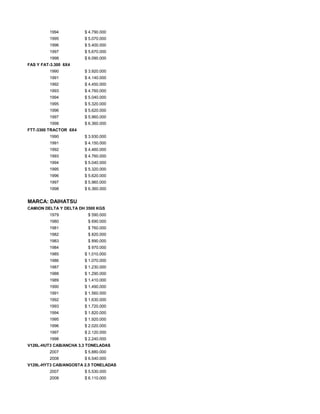 1994 $ 4.790.000
1995 $ 5.070.000
1996 $ 5.400.000
1997 $ 5.670.000
1998 $ 6.090.000
FAS Y FAT-3.300 6X4
1990 $ 3.920.000
1991 $ 4.140.000
1992 $ 4.450.000
1993 $ 4.760.000
1994 $ 5.040.000
1995 $ 5.320.000
1996 $ 5.620.000
1997 $ 5.960.000
1998 $ 6.360.000
FTT-3300 TRACTOR 6X4
1990 $ 3.930.000
1991 $ 4.150.000
1992 $ 4.460.000
1993 $ 4.760.000
1994 $ 5.040.000
1995 $ 5.320.000
1996 $ 5.620.000
1997 $ 5.960.000
1998 $ 6.360.000
MARCA: DAIHATSU
CAMION DELTA Y DELTA DH 3500 KGS
1979 $ 590.000
1980 $ 690.000
1981 $ 760.000
1982 $ 820.000
1983 $ 890.000
1984 $ 970.000
1985 $ 1.010.000
1986 $ 1.070.000
1987 $ 1.230.000
1988 $ 1.290.000
1989 $ 1.410.000
1990 $ 1.490.000
1991 $ 1.560.000
1992 $ 1.630.000
1993 $ 1.720.000
1994 $ 1.820.000
1995 $ 1.920.000
1996 $ 2.020.000
1997 $ 2.120.000
1998 $ 2.240.000
V126L-HUT3 CAB/ANCHA 3.3 TONELADAS
2007 $ 5.880.000
2008 $ 6.540.000
V129L-HYT3 CAB/ANGOSTA 2.5 TONELADAS
2007 $ 5.530.000
2008 $ 6.110.000
 