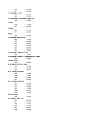 2000 $ 5.530.000
2001 $ 6.050.000
1719 4X2 TOLVA 15 TON
2000 $ 5.670.000
2001 $ 6.320.000
1719 CAMION 4X2 MUELA ARRASTRE 10 TON
1999 $ 4.900.000
1720 4X2
2000 $ 5.710.000
2001 $ 6.360.000
1725 4X2
2000 $ 5.370.000
2001 $ 5.860.000
2625 6X4
2000 $ 5.750.000
26-25 CAMION 6X2 20 -15 TON.
1993 $ 3.430.000
1994 $ 3.650.000
1995 $ 3.920.000
1996 $ 4.190.000
1997 $ 4.530.000
1998 $ 4.880.000
1999 $ 5.240.000
26-25 CAMION ALGIBE 4X2 10 TON.
1999 $ 4.230.000
26-25 CAMION GRUA 6X4 15 TON CARROCERIA PLANA
1999 $ 6.650.000
2725 5X4 15 TON
2000 $ 7.380.000
30-25 CAMION 6X4 TOLVA 10 M3
1996 $ 4.360.000
1997 $ 4.720.000
1998 $ 5.080.000
30-27 CAMION 4X2 20 TON.
1994 $ 3.870.000
1995 $ 4.120.000
1996 $ 4.430.000
1997 $ 4.790.000
30-30 CAMION 6X4 20 TON.
1994 $ 4.270.000
1995 $ 4.570.000
1996 $ 4.900.000
1997 $ 5.300.000
1998 $ 5.680.000
1999 $ 6.110.000
3031 6X4 15 TON
2000 $ 7.550.000
30-31 CAMION 6X4 20 TON.
1993 $ 3.690.000
1994 $ 3.930.000
1995 $ 4.210.000
1996 $ 4.520.000
1997 $ 4.880.000
1998 $ 5.240.000
 