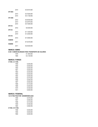 2014 $ 35.910.000
DF 4034
2013 $ 37.630.000
2014 $ 41.150.000
DF 4438
2012 $ 29.540.000
2013 $ 32.870.000
2014 $ 37.480.000
DF 612
2012 $ 8.400.000
DF 912
2013 $ 11.440.000
2014 $ 12.500.000
DF 914
2012 $ 10.560.000
EQ5040
2011 $ 16.470.000
EQ5080
2011 $ 20.020.000
MARCA: EBRO
E-60-1 CAMION BLINDADO PARA TRANSPORTE DE VALORES
1978 $ 1.840.000
1980 $ 2.140.000
MARCA: FARGO
5 TON. A 8 TON.
1958 $ 200.000
1959 $ 200.000
1960 $ 200.000
1961 $ 200.000
1962 $ 220.000
1963 $ 240.000
1964 $ 250.000
1965 $ 270.000
1966 $ 290.000
1967 $ 300.000
1968 $ 310.000
1969 $ 320.000
1970 $ 330.000
1971 $ 360.000
MARCA: FEDERAL
12-14 TON.TRACTOR S/SEMIREMOLQUE
1956 $ 270.000
1957 $ 290.000
1958 $ 310.000
1959 $ 330.000
1960 $ 360.000
8 TON. A 10 TON.
1958 $ 200.000
1959 $ 200.000
1960 $ 200.000
 