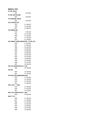 MARCA: FIAT
10 TON. 682-N3
1967 $ 370.000
10 TON. S/ACOPLADO
1960 $ 220.000
10 TON.DIESEL 682-N3
1967 $ 400.000
140 C/TERCER EJE
1979 $ 1.460.000
1980 $ 1.600.000
1981 $ 1.680.000
140 CAMION 4X2
1978 $ 970.000
1979 $ 1.070.000
1980 $ 1.240.000
1981 $ 1.340.000
1982 $ 1.480.000
150 CAMION TURBO ARGENTINO 10 TON. 4X2
1986 $ 1.620.000
1987 $ 1.800.000
1988 $ 2.040.000
1989 $ 2.260.000
1990 $ 2.560.000
1991 $ 2.820.000
1992 $ 3.030.000
1993 $ 3.270.000
1994 $ 3.590.000
1995 $ 3.900.000
1996 $ 4.130.000
1997 $ 4.400.000
150 E 21H CAMION 4X2 E.E. 3.105
1999 $ 4.250.000
190 6X2
1980 $ 1.620.000
1981 $ 1.730.000
190 TRACTOR S/SEMIREMOLQUE
1978 $ 1.260.000
1979 $ 1.390.000
1980 $ 1.530.000
1981 $ 1.630.000
190-H, 190-L Y 190-C
1979 $ 1.420.000
1980 $ 1.540.000
1981 $ 1.640.000
260 E 27K CAMION 6X4 E.E. 3.828
1999 $ 5.650.000
300-PT Y PC
1980 $ 1.490.000
1981 $ 1.620.000
1982 $ 1.780.000
1983 $ 1.900.000
1984 $ 2.080.000
1985 $ 2.240.000
1986 $ 2.450.000
 