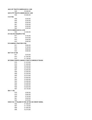 440 E 38T TRACTO CAMION 4X2 E.E. 3.500
1999 $ 6.580.000
440 E 47TP TRACTO CAMION 4X2 E.E. 3.650
1999 $ 6.980.000
5 A 8 TON.
1958 $ 200.000
1959 $ 200.000
1960 $ 200.000
1961 $ 220.000
1962 $ 240.000
1963 $ 260.000
65 E12 CAMION 4X2 E.E. 4.185
1999 $ 3.060.000
673 VOLTEO S/EQUIPO 8 TON.
1971 $ 740.000
1972 $ 810.000
1973 $ 900.000
1974 $ 990.000
673-CAMION O TRACTOR 8 TON.
1971 $ 680.000
1972 $ 750.000
1973 $ 860.000
1974 $ 960.000
684 Y 619 16 TON
1971 $ 970.000
1973 $ 1.050.000
1974 $ 1.190.000
697 DOBLE PUENTE CAMION O TRACTO CAMION 20 TON.6X4
1978 $ 1.610.000
1979 $ 1.840.000
1980 $ 2.040.000
1986 $ 2.700.000
1987 $ 2.900.000
1988 $ 3.060.000
1989 $ 3.240.000
1990 $ 3.410.000
1991 $ 3.650.000
1992 $ 3.840.000
1993 $ 4.080.000
1994 $ 4.280.000
1995 $ 4.560.000
1996 $ 4.820.000
1997 $ 5.130.000
80-N Y 80-L
1978 $ 590.000
1979 $ 680.000
1980 $ 740.000
1981 $ 840.000
1982 $ 970.000
IVECO 135. 17 ITALIANO 10 TON. 30 TON. DE CONVOY DIESEL
1986 $ 1.590.000
1987 $ 1.720.000
1988 $ 1.890.000
1989 $ 2.010.000
 