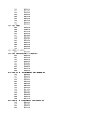 1990 $ 2.230.000
1991 $ 2.440.000
1992 $ 2.650.000
1993 $ 2.850.000
1994 $ 3.120.000
1995 $ 3.410.000
1996 $ 3.610.000
1997 $ 3.850.000
1998 $ 4.080.000
IVECO 135.14 10 TON.
1987 $ 1.730.000
1988 $ 1.900.000
1989 $ 2.010.000
1990 $ 2.240.000
1991 $ 2.450.000
1992 $ 2.650.000
1993 $ 2.860.000
1994 $ 3.120.000
1995 $ 3.420.000
1996 $ 3.610.000
1997 $ 3.850.000
1998 $ 4.080.000
IVECO 150 E 18 4815 CAMION
2001 $ 6.460.000
IVECO 175.24 11 TON.CAMION 4X2 ITALIANO TURBO.
1990 $ 3.420.000
1991 $ 3.670.000
1992 $ 3.850.000
1993 $ 4.080.000
1994 $ 4.280.000
1995 $ 4.560.000
1996 $ 4.820.000
1997 $ 5.130.000
1998 $ 5.390.000
IVECO 190.30,33 Y 34 12 TON. CAMION O TRACTOCAMION 4X2
1986 $ 2.860.000
1987 $ 3.060.000
1988 $ 3.240.000
1989 $ 3.490.000
1990 $ 3.770.000
1991 $ 4.050.000
1992 $ 4.250.000
1993 $ 4.520.000
1994 $ 4.720.000
1995 $ 5.030.000
1996 $ 5.320.000
1997 $ 5.650.000
1998 $ 5.930.000
1999 $ 6.220.000
IVECO 190.36, 38 Y 42 15 TON. CAMION O TRACTOCAMION 4X2
1986 $ 2.870.000
1987 $ 3.060.000
1988 $ 3.290.000
1989 $ 3.610.000
 
