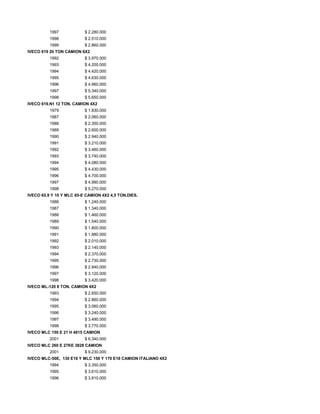 1997 $ 2.280.000
1998 $ 2.510.000
1999 $ 2.860.000
IVECO 619 20 TON CAMION 6X2
1992 $ 3.970.000
1993 $ 4.200.000
1994 $ 4.420.000
1995 $ 4.630.000
1996 $ 4.960.000
1997 $ 5.340.000
1998 $ 5.650.000
IVECO 619.N1 12 TON. CAMION 4X2
1979 $ 1.830.000
1987 $ 2.060.000
1988 $ 2.350.000
1989 $ 2.600.000
1990 $ 2.940.000
1991 $ 3.210.000
1992 $ 3.460.000
1993 $ 3.740.000
1994 $ 4.080.000
1995 $ 4.430.000
1996 $ 4.700.000
1997 $ 4.990.000
1998 $ 5.270.000
IVECO 65.9 Y 10 Y MLC 65-E CAMION 4X2 4,5 TON.DIES.
1986 $ 1.240.000
1987 $ 1.340.000
1988 $ 1.460.000
1989 $ 1.540.000
1990 $ 1.800.000
1991 $ 1.880.000
1992 $ 2.010.000
1993 $ 2.140.000
1994 $ 2.370.000
1995 $ 2.730.000
1996 $ 2.940.000
1997 $ 3.120.000
1998 $ 3.420.000
IVECO ML-120 8 TON. CAMION 4X2
1993 $ 2.650.000
1994 $ 2.860.000
1995 $ 3.060.000
1996 $ 3.240.000
1997 $ 3.490.000
1998 $ 3.770.000
IVECO MLC 150 E 21 H 4815 CAMION
2001 $ 6.340.000
IVECO MLC 260 E 27KE 3828 CAMION
2001 $ 9.230.000
IVECO MLC-50E, 130 E18 Y MLC 150 Y 170 E18 CAMION ITALIANO 4X2
1994 $ 3.350.000
1995 $ 3.610.000
1996 $ 3.810.000
 