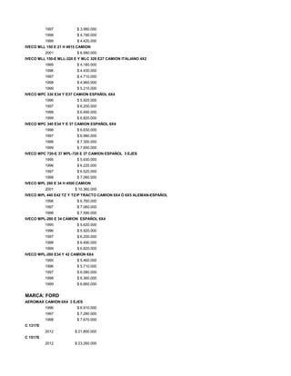 1997 $ 3.990.000
1998 $ 4.190.000
1999 $ 4.420.000
IVECO MLL 150 E 21 H 4815 CAMION
2001 $ 6.580.000
IVECO MLL 150-E MLL-320 E Y MLC 320 E27 CAMION ITALIANO 4X2
1995 $ 4.180.000
1996 $ 4.430.000
1997 $ 4.710.000
1998 $ 4.960.000
1999 $ 5.210.000
IVECO MPC 330 E34 Y E37 CAMION ESPAÑOL 6X4
1996 $ 5.920.000
1997 $ 6.200.000
1998 $ 6.490.000
1999 $ 6.820.000
IVECO MPC 340 E34 Y E 37 CAMION ESPAÑOL 6X4
1996 $ 6.630.000
1997 $ 6.980.000
1998 $ 7.300.000
1999 $ 7.650.000
IVECO MPC 720-E 37 MPL-720 E 37 CAMION ESPAÑOL 3 EJES
1995 $ 5.930.000
1996 $ 6.220.000
1997 $ 6.520.000
1998 $ 7.060.000
IVECO MPL 260 E 34 H 4500 CAMION
2001 $ 10.360.000
IVECO MPL 440 E42 TZ Y TZ/P TRACTO CAMION 6X4 Ó 6X5 ALEMAN-ESPAÑOL
1996 $ 6.760.000
1997 $ 7.060.000
1998 $ 7.590.000
IVECO MPL-260 E 34 CAMION ESPAÑOL 6X4
1995 $ 5.620.000
1996 $ 5.920.000
1997 $ 6.200.000
1998 $ 6.490.000
1999 $ 6.820.000
IVECO MPL-260 E34 Y 42 CAMION 6X4
1995 $ 5.460.000
1996 $ 5.710.000
1997 $ 6.080.000
1998 $ 6.360.000
1999 $ 6.660.000
MARCA: FORD
AEROMAX CAMION 6X4 3 EJES
1996 $ 6.910.000
1997 $ 7.280.000
1998 $ 7.670.000
C 1317E
2012 $ 21.800.000
C 1517E
2012 $ 23.260.000
 
