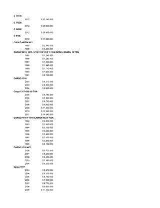 C 1717E
2012 $ 23.140.000
C 1722E
2012 $ 26.000.000
C 2428E
2012 $ 28.950.000
C 915E
2012 $ 17.680.000
C-814 CAMION 4X2
1997 $ 2.980.000
1998 $ 3.290.000
CARGO 0913, 1015, 1213,1313,1315 Y 1514 DIESEL BRASIL 10 TON
1985 $ 1.240.000
1986 $ 1.280.000
1987 $ 1.450.000
1988 $ 1.640.000
1989 $ 1.770.000
1990 $ 1.920.000
1991 $ 2.100.000
CARGO 1316
2002 $ 6.210.000
2003 $ 6.530.000
2004 $ 6.960.000
Cargo 1317 4X2 8.8 TON
2005 $ 6.780.000
2006 $ 7.560.000
2007 $ 8.750.000
2008 $ 9.930.000
2009 $ 11.440.000
2010 $ 12.990.000
2011 $ 14.940.000
CARGO 1416 Y 1516 CAMION 4X2 9 TON.
1992 $ 2.800.000
1993 $ 2.950.000
1994 $ 3.100.000
1995 $ 3.260.000
1996 $ 3.460.000
1997 $ 3.650.000
1998 $ 3.930.000
1999 $ 4.140.000
CARGO 1516 4X2
2000 $ 5.470.000
2001 $ 6.230.000
2002 $ 6.930.000
2003 $ 7.380.000
2004 $ 8.200.000
Cargo 1517
2003 $ 5.470.000
2004 $ 6.200.000
2005 $ 6.790.000
2006 $ 7.590.000
2007 $ 8.770.000
2008 $ 9.930.000
2009 $ 11.440.000
 