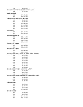 1998 $ 5.870.000
CARGO 2631 CAMION CHASSIS CABINA 6X4 TURBO
1999 $ 5.840.000
Cargo 2631 mixer
2003 $ 12.950.000
2004 $ 13.700.000
CARGO 2631 Y CARGO 2631 CORTO 6X4
2000 $ 8.520.000
2001 $ 9.550.000
2002 $ 10.360.000
2003 $ 11.040.000
2004 $ 12.320.000
2005 $ 13.330.000
CARGO 2831
2006 $ 14.460.000
2007 $ 16.640.000
CARGO 2932 E CORTO
2008 $ 21.540.000
2009 $ 24.070.000
2010 $ 26.910.000
2011 $ 30.710.000
CARGO 3132E CORTO
2011 $ 32.900.000
2012 $ 36.180.000
CARGO 3132E LARGO
2011 $ 33.660.000
2012 $ 37.110.000
CARGO 3530 TRACTO CAMION 4X2 10 TON SOBRE 5ª RUEDA
1991 $ 3.310.000
1992 $ 3.490.000
1993 $ 3.740.000
1994 $ 3.930.000
1995 $ 4.100.000
1996 $ 4.350.000
1997 $ 4.600.000
1998 $ 4.900.000
CARGO 4030 SC TRACTO-CAMION 4X2 LITERA
1996 $ 4.730.000
1997 $ 5.130.000
1998 $ 5.550.000
CARGO 4030 TRACTOV CAMION 4X2 10 TON SOBRE 5ª RUEDA
1996 $ 4.480.000
1997 $ 4.750.000
1998 $ 5.190.000
CARGO 4031 R/C
2001 $ 8.430.000
2002 $ 8.900.000
2003 $ 9.630.000
2004 $ 10.920.000
CARGO 4031 S/C
2001 $ 9.390.000
2002 $ 9.930.000
2003 $ 10.890.000
2004 $ 11.730.000
 