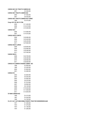 CARGO 4031 S/C TRACTO CAMION 4X2
2001 $ 9.390.000
CARGO 4031 TRACTO CAMION 4X2
2000 $ 7.540.000
2001 $ 8.430.000
CARGO 4031 TRACTO CAMION 4X2 TURBO
1999 $ 5.410.000
Cargo 4331 RC 4X2 15 TON
2005 $ 11.240.000
2006 $ 12.210.000
2007 $ 14.030.000
CARGO 4431
2006 $ 12.690.000
2007 $ 14.570.000
CARGO 4532 E CORTO
2008 $ 20.980.000
2009 $ 23.020.000
2010 $ 25.440.000
2011 $ 27.660.000
CARGO 4532 E LARGO
2008 $ 20.850.000
2009 $ 22.990.000
2010 $ 25.290.000
2011 $ 27.490.000
CARGO 5032 E
2008 $ 24.700.000
2009 $ 26.390.000
2010 $ 28.580.000
2011 $ 30.900.000
CARGO 914 CAMION CHASSIS CABINA 4X2
1998 $ 2.900.000
1999 $ 3.250.000
2000 $ 3.600.000
2001 $ 4.080.000
CARGO 915
2002 $ 4.800.000
2003 $ 5.040.000
2004 $ 5.690.000
2005 $ 6.270.000
2006 $ 7.010.000
2007 $ 8.060.000
2008 $ 9.140.000
2009 $ 10.420.000
2010 $ 11.930.000
2011 $ 13.830.000
CF-8000 CAMION 4X2
1996 $ 4.210.000
1997 $ 4.440.000
1998 $ 4.750.000
CL-CLT-LN Y LNT 9000 DOBLE PUENTE TRACTOR S/SEMIREMOLQUE
1971 $ 1.020.000
1972 $ 1.070.000
1973 $ 1.190.000
1974 $ 1.290.000
 