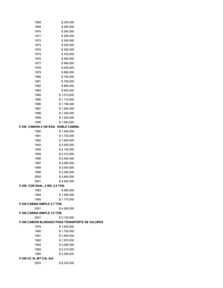 1968 $ 240.000
1969 $ 260.000
1970 $ 280.000
1971 $ 290.000
1972 $ 300.000
1973 $ 330.000
1974 $ 350.000
1975 $ 430.000
1976 $ 480.000
1977 $ 560.000
1978 $ 630.000
1979 $ 680.000
1980 $ 740.000
1981 $ 790.000
1982 $ 860.000
1983 $ 930.000
1984 $ 1.010.000
1985 $ 1.110.000
1986 $ 1.190.000
1987 $ 1.260.000
1988 $ 1.340.000
1989 $ 1.420.000
1990 $ 1.540.000
F-350 CAMION 2.100 KGS. DOBLE CABINA.
1990 $ 1.540.000
1991 $ 1.730.000
1992 $ 1.840.000
1993 $ 2.000.000
1994 $ 2.130.000
1995 $ 2.310.000
1996 $ 2.490.000
1997 $ 2.690.000
1998 $ 3.000.000
1999 $ 3.390.000
2000 $ 3.850.000
2001 $ 4.440.000
F-350 CON DUAL, 4 WD, 2,5 TON.
1983 $ 980.000
1984 $ 1.090.000
1985 $ 1.170.000
F-350 CABINA SIMPLE 2.7 TON.
2001 $ 4.360.000
F-350 CABINA SIMPLE 3.0 TON.
2001 $ 5.130.000
F-350 CAMION BLINDADO PARA TRANSPORTE DE VALORES
1979 $ 1.620.000
1980 $ 1.730.000
1981 $ 1.840.000
1982 $ 1.970.000
1983 $ 2.090.000
1984 $ 2.210.000
1985 $ 2.350.000
F-350 CC XL MT 5.4L 4x4
2003 $ 6.330.000
 