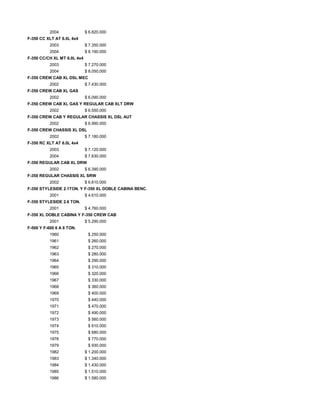2004 $ 6.820.000
F-350 CC XLT AT 6.0L 4x4
2003 $ 7.350.000
2004 $ 8.190.000
F-350 CC/CH XL MT 6.0L 4x4
2003 $ 7.270.000
2004 $ 8.050.000
F-350 CREW CAB XL DSL MEC
2002 $ 7.430.000
F-350 CREW CAB XL GAS
2002 $ 6.090.000
F-350 CREW CAB XL GAS Y REGULAR CAB XLT DRW
2002 $ 6.550.000
F-350 CREW CAB Y REGULAR CHASSIS XL DSL AUT
2002 $ 6.990.000
F-350 CREW CHASSIS XL DSL
2002 $ 7.180.000
F-350 RC XLT AT 6.0L 4x4
2003 $ 7.120.000
2004 $ 7.630.000
F-350 REGULAR CAB XL DRW
2002 $ 6.390.000
F-350 REGULAR CHASSIS XL SRW
2002 $ 6.610.000
F-350 STYLESIDE 2.1TON. Y F-350 XL DOBLE CABINA BENC.
2001 $ 4.610.000
F-350 STYLESIDE 2.6 TON.
2001 $ 4.760.000
F-350 XL DOBLE CABINA Y F-350 CREW CAB
2001 $ 5.290.000
F-500 Y F-600 6 A 8 TON.
1960 $ 250.000
1961 $ 260.000
1962 $ 270.000
1963 $ 280.000
1964 $ 290.000
1965 $ 310.000
1966 $ 320.000
1967 $ 330.000
1968 $ 360.000
1969 $ 400.000
1970 $ 440.000
1971 $ 470.000
1972 $ 490.000
1973 $ 560.000
1974 $ 610.000
1975 $ 680.000
1976 $ 770.000
1979 $ 930.000
1982 $ 1.200.000
1983 $ 1.340.000
1984 $ 1.430.000
1985 $ 1.510.000
1986 $ 1.580.000
 