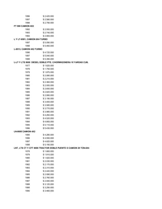 1996 $ 2.420.000
1997 $ 2.580.000
1998 $ 2.790.000
FT 900 CAMION 4X2
1992 $ 2.550.000
1993 $ 2.740.000
1994 $ 2.900.000
L Y LT-8501, CAMION 6X4 TURBO
1997 $ 5.090.000
1998 $ 5.460.000
L-8513, CAMION 4X2 TURBO
1996 $ 4.720.000
1997 $ 5.040.000
1998 $ 5.390.000
L-LT Y LTS 9000 DIESEL DOBLE PTE. C/HORMIGONERA 10 YARDAS CUB.
1977 $ 1.620.000
1978 $ 1.750.000
1979 $ 1.870.000
1980 $ 2.080.000
1981 $ 2.210.000
1982 $ 2.360.000
1983 $ 2.500.000
1984 $ 2.650.000
1985 $ 2.820.000
1986 $ 2.990.000
1987 $ 3.190.000
1988 $ 3.400.000
1989 $ 3.580.000
1990 $ 3.770.000
1991 $ 3.980.000
1992 $ 4.260.000
1993 $ 4.520.000
1994 $ 4.800.000
1995 $ 5.110.000
1996 $ 5.430.000
LN-8000 CAMION 4X2
1995 $ 4.280.000
1996 $ 4.550.000
1997 $ 4.820.000
1998 $ 5.190.000
LNT, LTS CT Y CFT 8000 TRACTOR DOBLE PUENTE O CAMION 20 TON.6X4
1978 $ 1.660.000
1979 $ 1.810.000
1980 $ 1.920.000
1981 $ 2.030.000
1982 $ 2.170.000
1983 $ 2.310.000
1984 $ 2.440.000
1985 $ 2.590.000
1986 $ 2.760.000
1987 $ 2.940.000
1988 $ 3.120.000
1989 $ 3.290.000
1990 $ 3.460.000
 