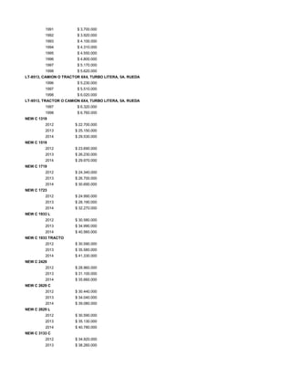 1991 $ 3.700.000
1992 $ 3.920.000
1993 $ 4.100.000
1994 $ 4.310.000
1995 $ 4.550.000
1996 $ 4.800.000
1997 $ 5.170.000
1998 $ 5.620.000
LT-8513, CAMION O TRACTOR 6X4, TURBO LITERA, 5A. RUEDA
1996 $ 5.230.000
1997 $ 5.510.000
1998 $ 6.020.000
LT-9513, TRACTOR O CAMION 6X4, TURBO LITERA, 5A. RUEDA
1997 $ 6.320.000
1998 $ 6.760.000
NEW C 1319
2012 $ 22.700.000
2013 $ 25.150.000
2014 $ 29.530.000
NEW C 1519
2012 $ 23.690.000
2013 $ 26.230.000
2014 $ 29.970.000
NEW C 1719
2012 $ 24.340.000
2013 $ 26.700.000
2014 $ 30.690.000
NEW C 1723
2012 $ 24.990.000
2013 $ 28.190.000
2014 $ 32.270.000
NEW C 1933 L
2012 $ 30.580.000
2013 $ 34.990.000
2014 $ 40.560.000
NEW C 1933 TRACTO
2012 $ 30.590.000
2013 $ 35.580.000
2014 $ 41.330.000
NEW C 2429
2012 $ 28.960.000
2013 $ 31.100.000
2014 $ 35.660.000
NEW C 2629 C
2012 $ 30.440.000
2013 $ 34.040.000
2014 $ 39.080.000
NEW C 2629 L
2012 $ 30.590.000
2013 $ 35.130.000
2014 $ 40.780.000
NEW C 3133 C
2012 $ 34.920.000
2013 $ 38.260.000
 