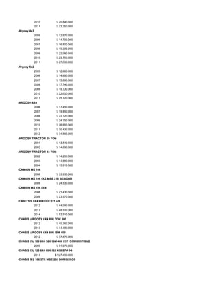 2010 $ 20.840.000
2011 $ 23.250.000
Argosy 4x2
2005 $ 12.670.000
2006 $ 14.700.000
2007 $ 16.800.000
2008 $ 19.390.000
2009 $ 22.080.000
2010 $ 23.750.000
2011 $ 27.000.000
Argosy 6x2
2005 $ 12.660.000
2006 $ 14.690.000
2007 $ 15.890.000
2008 $ 17.740.000
2009 $ 19.730.000
2010 $ 22.600.000
2011 $ 25.720.000
ARGOSY 6X4
2006 $ 17.450.000
2007 $ 19.850.000
2008 $ 22.320.000
2009 $ 24.750.000
2010 $ 26.650.000
2011 $ 30.430.000
2012 $ 34.860.000
ARGOSY TRACTOR 20 TON
2004 $ 13.840.000
2005 $ 14.890.000
ARGOSY TRACTOR 43 TON
2002 $ 14.200.000
2003 $ 14.880.000
2004 $ 15.910.000
CAMION M2 106
2008 $ 33.930.000
CAMION M2 106 4X2 MBE 210 BEBIDAS
2009 $ 24.530.000
CAMION M2 106 8X4
2008 $ 21.430.000
2009 $ 23.570.000
CASC 125 6X4 60K DDC515 AS
2012 $ 44.090.000
2013 $ 48.500.000
2014 $ 53.510.000
CHASIS ARGOSY 6X4 60K DDC 500
2012 $ 40.360.000
2013 $ 44.480.000
CHASIS ARGOSY 6X4 60K ISM 400
2012 $ 37.870.000
CHASIS CL 120 6X4 52K ISM 400 EST COMBUSTIBLE
2009 $ 51.970.000
CHASIS CL 120 6X4 60K ISX 450 EPA 04
2014 $ 127.450.000
CHASIS M2 106 37K MBE 250 BOMBEROS
 