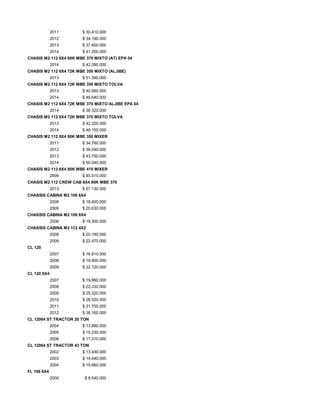 2011 $ 30.410.000
2012 $ 34.190.000
2013 $ 37.600.000
2014 $ 41.200.000
CHASIS M2 112 6X4 60K MBE 370 MIXTO (AT) EPA 04
2014 $ 42.390.000
CHASIS M2 112 6X4 72K MBE 350 MIXTO (ALJIBE)
2013 $ 51.390.000
CHASIS M2 112 6X4 72K MBE 350 MIXTO TOLVA
2013 $ 40.950.000
2014 $ 46.640.000
CHASIS M2 112 6X4 72K MBE 370 MIXTO ALJIBE EPA 04
2014 $ 36.320.000
CHASIS M2 112 6X4 72K MBE 370 MIXTO TOLVA
2013 $ 42.320.000
2014 $ 48.150.000
CHASIS M2 112 8X4 80K MBE 350 MIXER
2011 $ 34.760.000
2012 $ 39.040.000
2013 $ 43.750.000
2014 $ 50.040.000
CHASIS M2 112 8X4 80K MBE 410 MIXER
2009 $ 45.510.000
CHASIS M2 112 CREW CAB 6X4 60K MBE 370
2013 $ 67.130.000
CHASSIS CABINA M2 106 6X4
2008 $ 18.400.000
2009 $ 20.630.000
CHASSIS CABINA M2 106 8X4
2008 $ 18.300.000
CHASSIS CABINA M2 112 4X2
2008 $ 20.190.000
2009 $ 22.470.000
CL 120
2007 $ 16.810.000
2008 $ 19.400.000
2009 $ 22.120.000
CL 120 6X4
2007 $ 19.860.000
2008 $ 22.330.000
2009 $ 25.320.000
2010 $ 28.520.000
2011 $ 31.700.000
2012 $ 36.160.000
CL 12064 ST TRACTOR 20 TON
2004 $ 13.880.000
2005 $ 15.230.000
2006 $ 17.010.000
CL 12064 ST TRACTOR 43 TON
2002 $ 13.930.000
2003 $ 14.640.000
2004 $ 15.660.000
FL 106 6X4
2000 $ 8.540.000
 