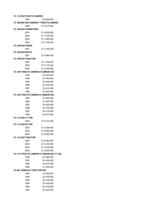 FL 112 6X4 TRACTO CAMION
2000 $ 8.630.000
FL ARGOS 6X4 CAMION Y TRACTO CAMION
2000 $ 10.210.000
FL-106 6X4 CARRETERO
2001 $ 10.650.000
2002 $ 11.330.000
2003 $ 11.990.000
2004 $ 13.190.000
FL-106 6X4 FAENA
2001 $ 11.240.000
FL-106 6X4 MIXTO
2001 $ 10.990.000
FL-106 6X4 TRACTOR
2002 $ 11.530.000
2003 $ 12.170.000
2004 $ 13.320.000
FL-106 TRACTO CAMION O CAMION 4X2
1993 $ 4.520.000
1994 $ 4.780.000
1995 $ 5.040.000
1996 $ 5.320.000
1997 $ 5.610.000
1998 $ 5.920.000
FL-106 TRACTO CAMION O CAMION 6X4
1993 $ 4.560.000
1994 $ 4.920.000
1995 $ 5.400.000
1996 $ 5.720.000
1997 $ 6.120.000
1998 $ 6.670.000
FL-112 6X4 17 TON
2004 $ 13.310.000
FL-112 6X4 38 TON
2002 $ 13.290.000
2003 $ 13.940.000
2004 $ 15.050.000
FL-112 6X4 TRACTOR
2002 $ 12.260.000
2003 $ 13.270.000
2004 $ 14.400.000
2005 $ 15.620.000
FL-112 TRACTO CAMION O CAMION 6X4 Ó 4X2
1996 $ 5.860.000
1997 $ 6.350.000
1998 $ 6.910.000
1999 $ 7.300.000
FL-80 CAMION O TRACTOR 4X2
1992 $ 3.590.000
1993 $ 3.790.000
1994 $ 4.100.000
1995 $ 4.440.000
1996 $ 4.780.000
1997 $ 5.220.000
 