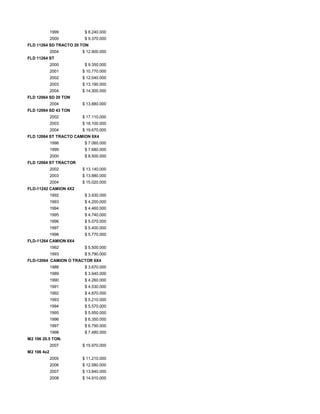 1999 $ 8.240.000
2000 $ 9.370.000
FLD 11264 SD TRACTO 20 TON
2004 $ 12.900.000
FLD 11264 ST
2000 $ 9.350.000
2001 $ 10.770.000
2002 $ 12.040.000
2003 $ 13.190.000
2004 $ 14.300.000
FLD 12064 SD 20 TON
2004 $ 13.880.000
FLD 12064 SD 43 TON
2002 $ 17.110.000
2003 $ 18.100.000
2004 $ 19.670.000
FLD 12064 ST TRACTO CAMION 6X4
1998 $ 7.060.000
1999 $ 7.680.000
2000 $ 8.500.000
FLD 12064 ST TRACTOR
2002 $ 13.140.000
2003 $ 13.880.000
2004 $ 15.020.000
FLD-11242 CAMION 4X2
1992 $ 3.930.000
1993 $ 4.200.000
1994 $ 4.460.000
1995 $ 4.740.000
1996 $ 5.070.000
1997 $ 5.400.000
1998 $ 5.770.000
FLD-11264 CAMION 8X4
1992 $ 5.500.000
1993 $ 5.790.000
FLD-12064 CAMION O TRACTOR 6X4
1988 $ 3.670.000
1989 $ 3.940.000
1990 $ 4.260.000
1991 $ 4.530.000
1992 $ 4.870.000
1993 $ 5.210.000
1994 $ 5.570.000
1995 $ 5.950.000
1996 $ 6.350.000
1997 $ 6.790.000
1998 $ 7.480.000
M2 106 20.5 TON.
2007 $ 15.970.000
M2 106 4x2
2005 $ 11.210.000
2006 $ 12.580.000
2007 $ 13.840.000
2008 $ 14.910.000
 