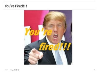 15
You’re Fired!!!
 