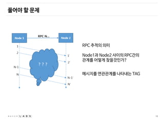 19
풀어야 할 문제
RPC 추적의 의미
Node1과 Node2 사이의 RPC간의
관계를 어떻게 찾을것인가?
메시지를 연관관계를 나타내는 TAG
 
