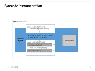 21
Bytecode instrumentation
 