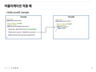 24
TomcatA
어플리케이션 적용 예
@Controller
public class TestController {
@RequestMapping("/test")
@ResponseBody
public String test() throws IOException {
HttpGet get = new HttpGet("http://TomcatB/hello");
HttpResponse response = httpClient.execute(get);
return EntityUtils.toString(response.getEntity());
}
}
TomcatB
@Controller
public class HelloController {
@RequestMapping("/hello")
@ResponseBody
public String hello() {
return "world!";
}
}
• Hello world! sample
 