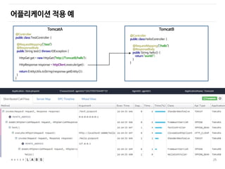 25
TomcatA
@Controller
public class TestController {
@RequestMapping("/test")
@ResponseBody
public String test() throws IOException {
HttpGet get = new HttpGet("http://TomcatB/hello");
HttpResponse response = httpClient.execute(get);
return EntityUtils.toString(response.getEntity());
}
}
TomcatB
@Controller
public class HelloController {
@RequestMapping("/hello")
@ResponseBody
public String hello() {
return "world!";
}
}
어플리케이션 적용 예
 