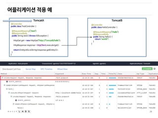 26
TomcatA
@Controller
public class TestController {
@RequestMapping("/test")
@ResponseBody
public String test() throws IOException {
HttpGet get = new HttpGet("http://TomcatB/hello");
HttpResponse response = httpClient.execute(get);
return EntityUtils.toString(response.getEntity());
}
}
TomcatB
@Controller
public class HelloController {
@RequestMapping("/hello")
@ResponseBody
public String hello() {
return "world!";
}
}
어플리케이션 적용 예
 