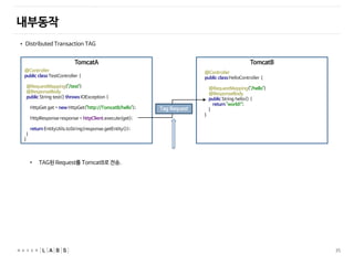 35
TomcatA
@Controller
public class TestController {
@RequestMapping("/test")
@ResponseBody
public String test() throws IOException {
HttpGet get = new HttpGet("http://TomcatB/hello");
HttpResponse response = httpClient.execute(get);
return EntityUtils.toString(response.getEntity());
}
}
TomcatB
@Controller
public class HelloController {
@RequestMapping("/hello")
@ResponseBody
public String hello() {
return "world!";
}
}
• Distributed Transaction TAG
• TAG된 Request를 TomcatB로 전송.
Tag
Request
내부동작
 