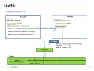 37
TomcatA
@Controller
public class TestController {
@RequestMapping("/test")
@ResponseBody
public String test() throws IOException {
HttpGet get = new HttpGet("http://TomcatB/hello");
HttpResponse response = httpClient.execute(get);
return EntityUtils.toString(response.getEntity());
}
}
TomcatB
@Controller
public class HelloController {
@RequestMapping("/hello")
@ResponseBody
public String hello() {
return "world!";
}
}
• Distributed Transaction TAG
HBase
TRANSACTION_ID : TomcatA^시작시간^1
SPAN_ID : 20
PARENT_SPAN_ID : 10
Collector
RowKey
TomcatA^시작시간^1
20
10
Hello() 호출정보
TraceData
내부동작
 