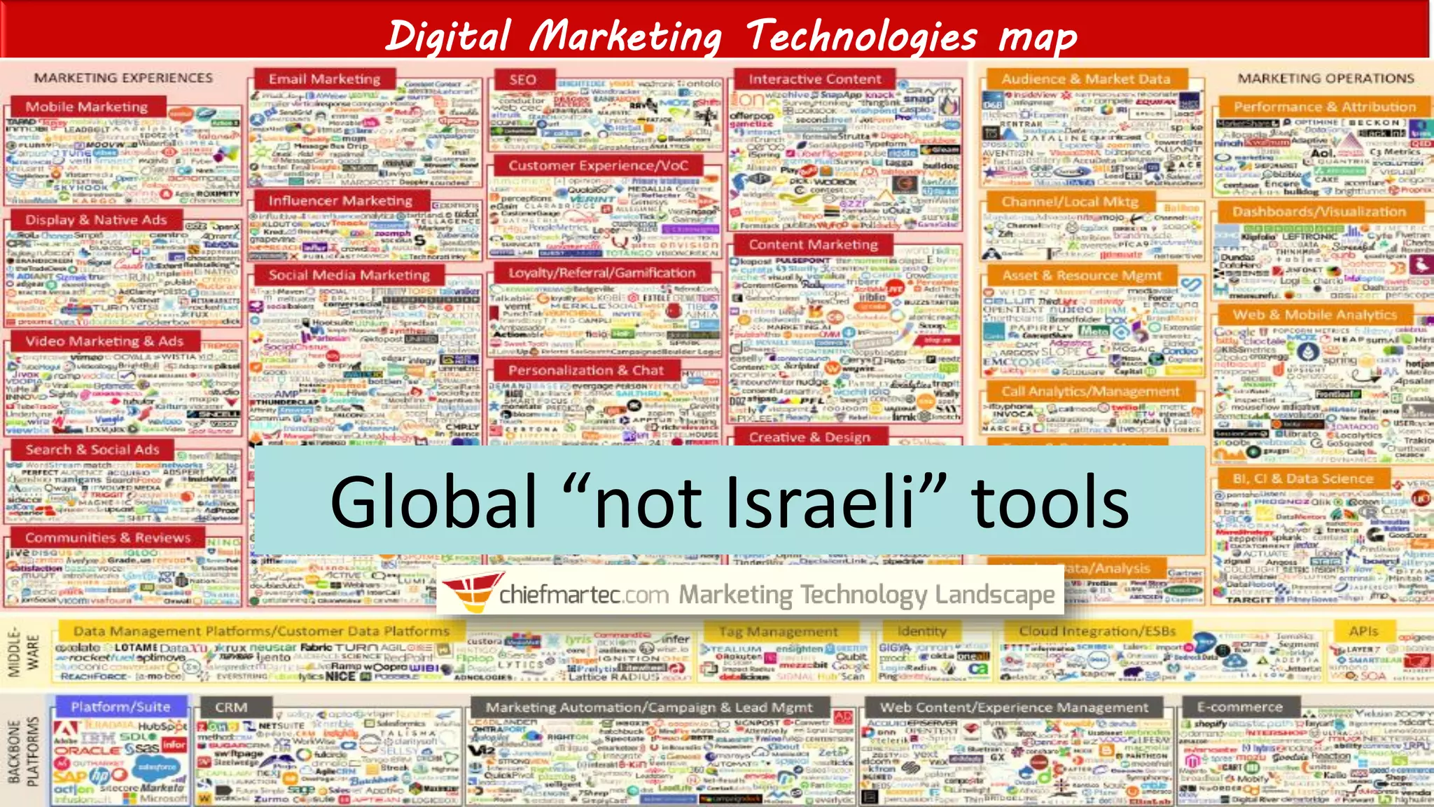 Einat Shimoni’s work Copyright@2015
Do not remove source or attribution from any slide, graph or portion of graph
10
Digital Marketing Technologies map
Global “not Israeli” tools
 