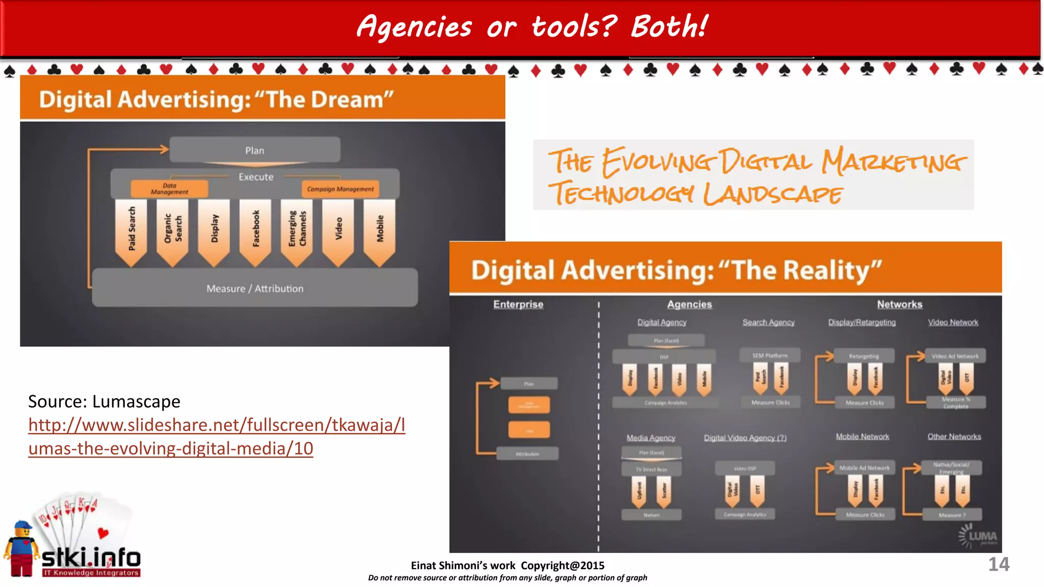 Einat Shimoni’s work Copyright@2015
Do not remove source or attribution from any slide, graph or portion of graph
14
Agencies or tools? Both!
Source: Lumascape
http://www.slideshare.net/fullscreen/tkawaja/l
umas-the-evolving-digital-media/10
 