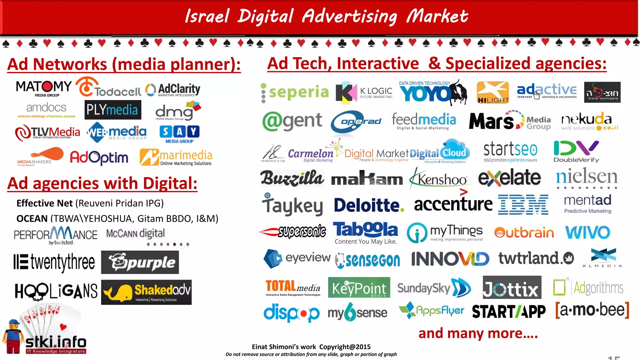 Einat Shimoni’s work Copyright@2015
Do not remove source or attribution from any slide, graph or portion of graph
Israel Digital Advertising Market
Ad Networks (media planner):
Ad agencies with Digital:
Effective Net (Reuveni Pridan IPG)
OCEAN (TBWAYEHOSHUA, Gitam BBDO, I&M)
Ad Tech, Interactive & Specialized agencies:
and many more….
 