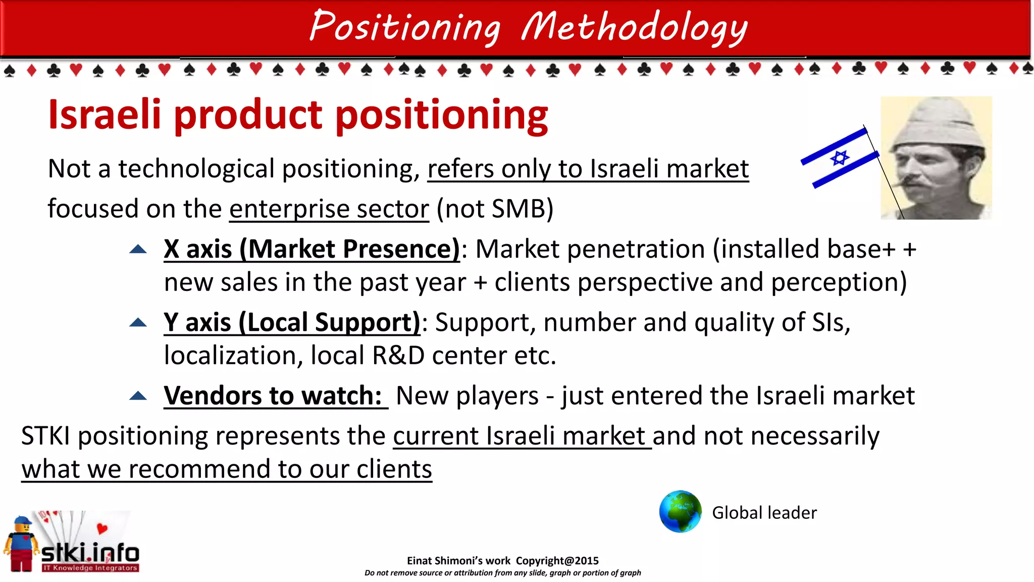 Einat Shimoni’s work Copyright@2015
Do not remove source or attribution from any slide, graph or portion of graph
Positioning Methodology
Israeli product positioning
Not a technological positioning, refers only to Israeli market
focused on the enterprise sector (not SMB)
 X axis (Market Presence): Market penetration (installed base+ +
new sales in the past year + clients perspective and perception)
 Y axis (Local Support): Support, number and quality of SIs,
localization, local R&D center etc.
 Vendors to watch: New players - just entered the Israeli market
STKI positioning represents the current Israeli market and not necessarily
what we recommend to our clients
Global leader
 