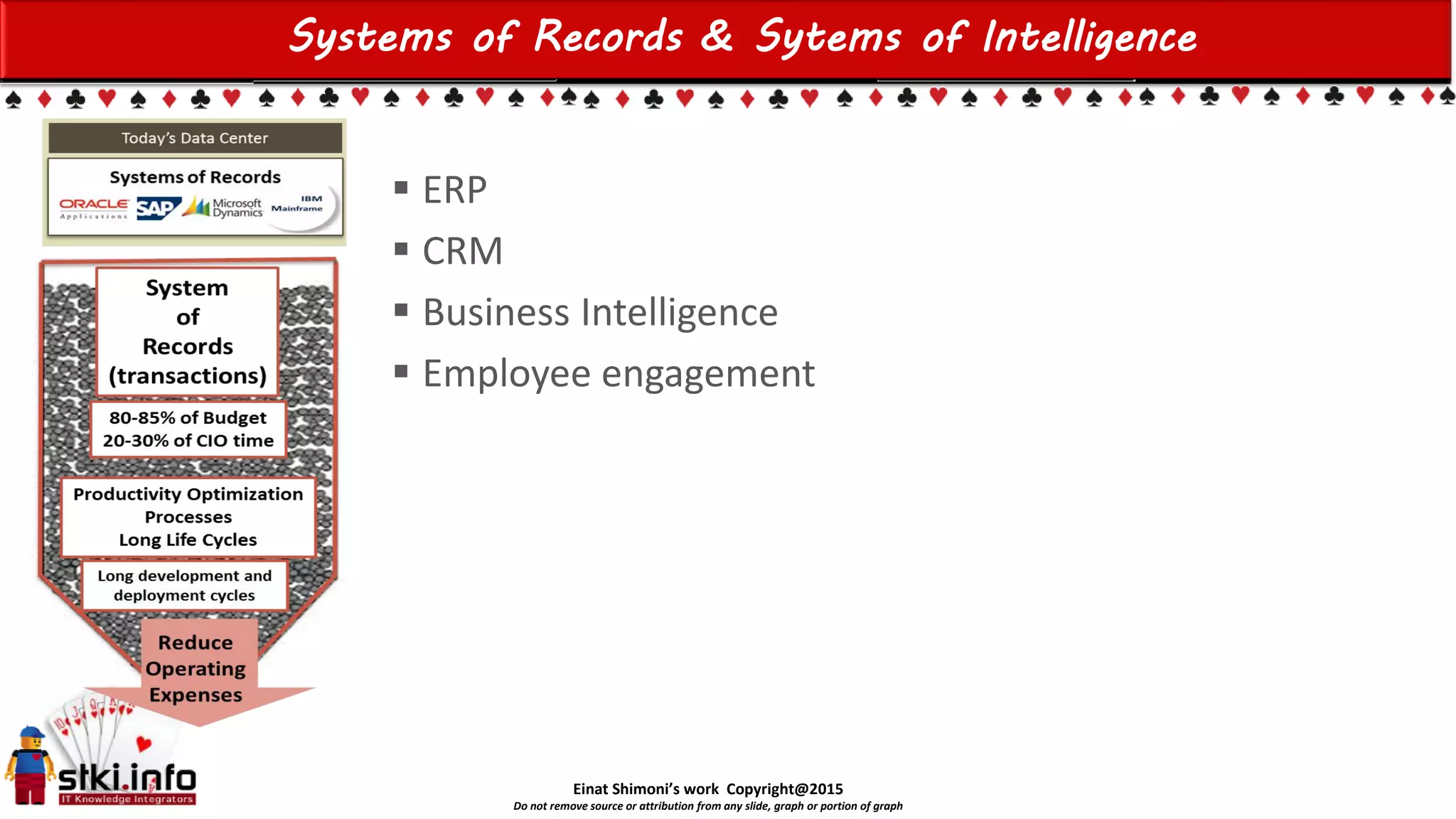 Einat Shimoni’s work Copyright@2015
Do not remove source or attribution from any slide, graph or portion of graph
Systems of Records & Sytems of Intelligence
 ERP
 CRM
 Business Intelligence
 Employee engagement
 