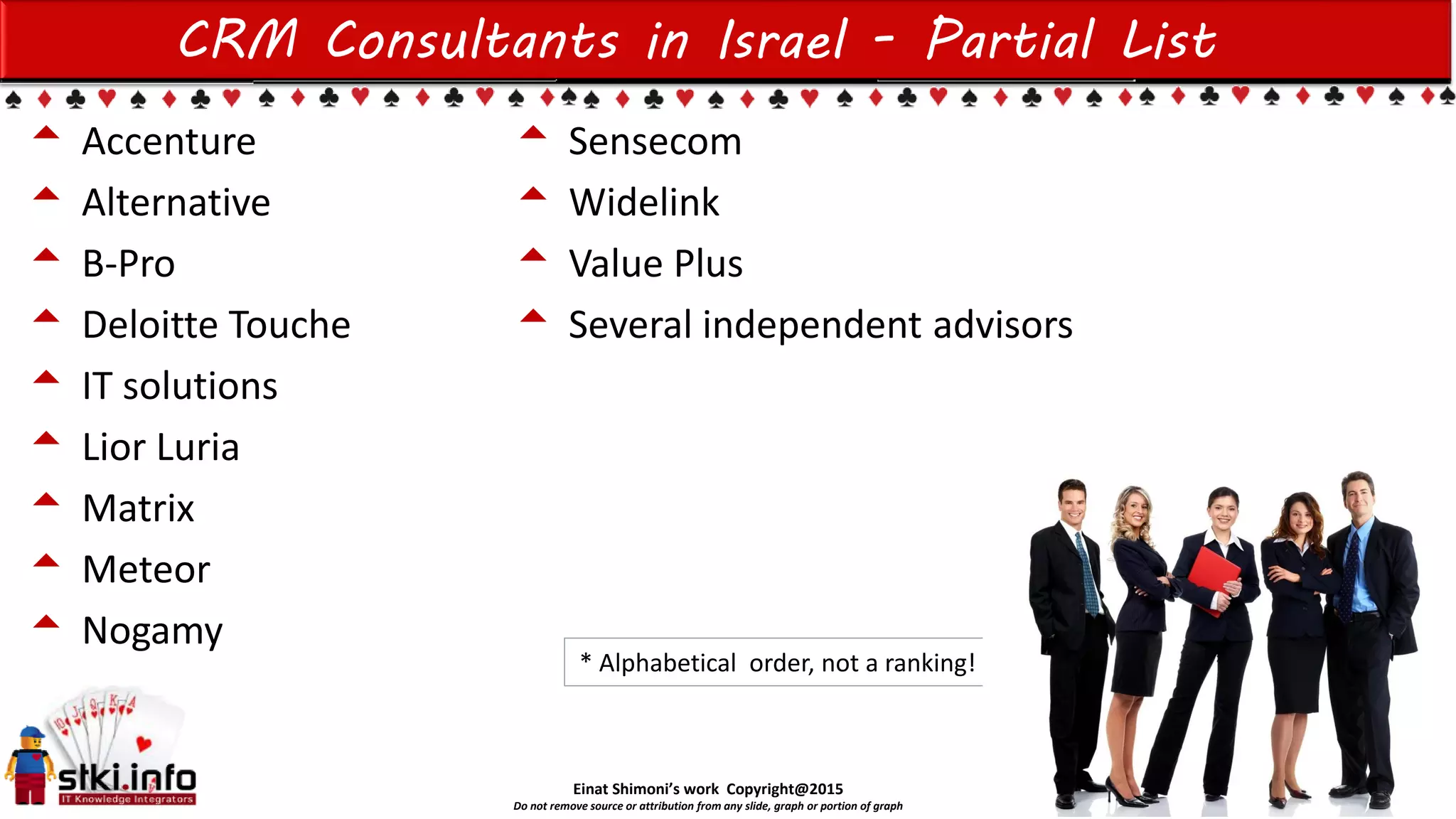 Einat Shimoni’s work Copyright@2015
Do not remove source or attribution from any slide, graph or portion of graph
CRM Consultants in Israel - Partial List
 Accenture
 Alternative
 B-Pro
 Deloitte Touche
 IT solutions
 Lior Luria
 Matrix
 Meteor
 Nogamy
* Alphabetical order, not a ranking!
 Sensecom
 Widelink
 Value Plus
 Several independent advisors
 