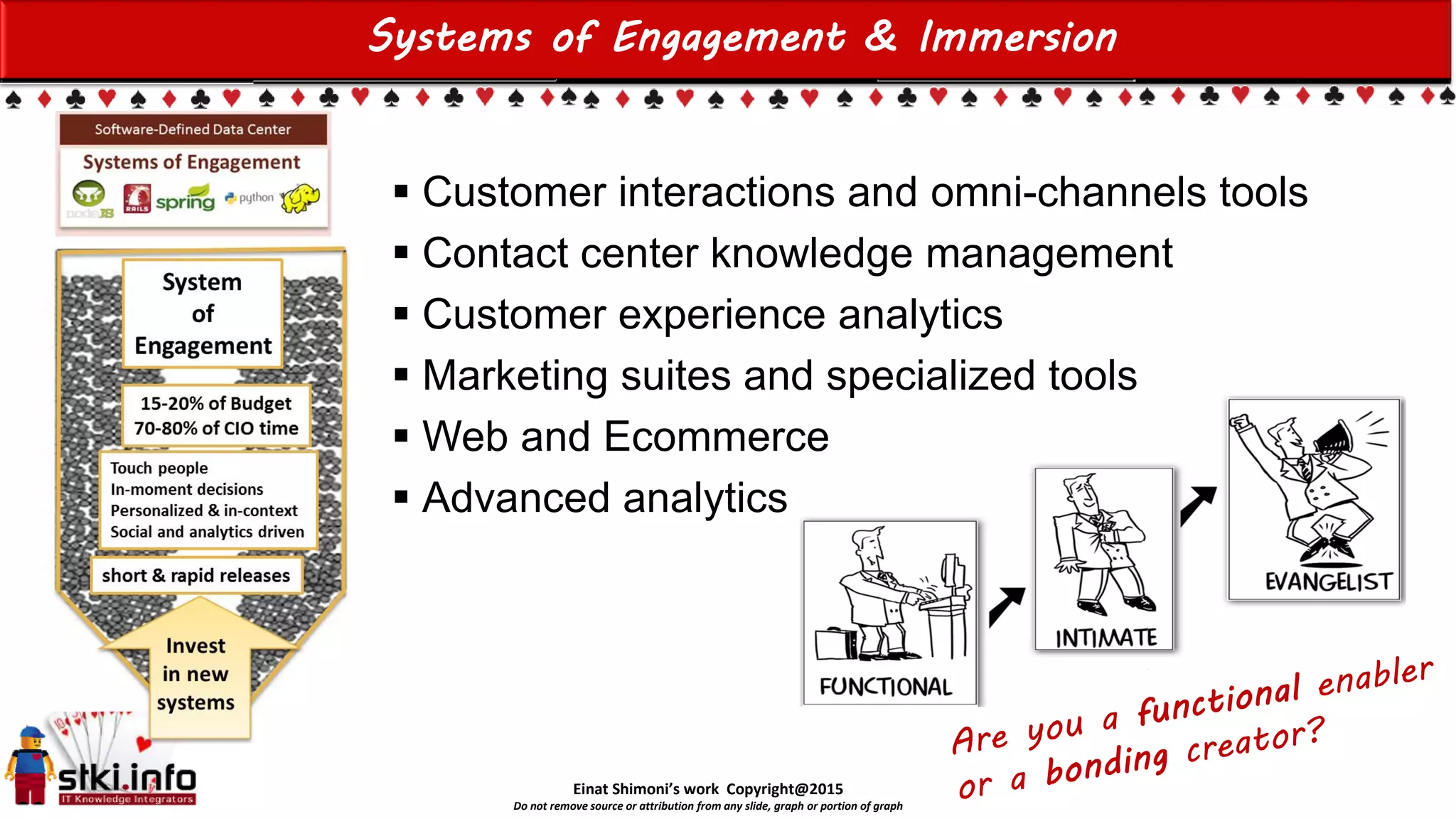 Einat Shimoni’s work Copyright@2015
Do not remove source or attribution from any slide, graph or portion of graph
Systems of Engagement & Immersion
 Customer interactions and omni-channels tools
 Contact center knowledge management
 Customer experience analytics
 Marketing suites and specialized tools
 Web and Ecommerce
 Advanced analytics
 