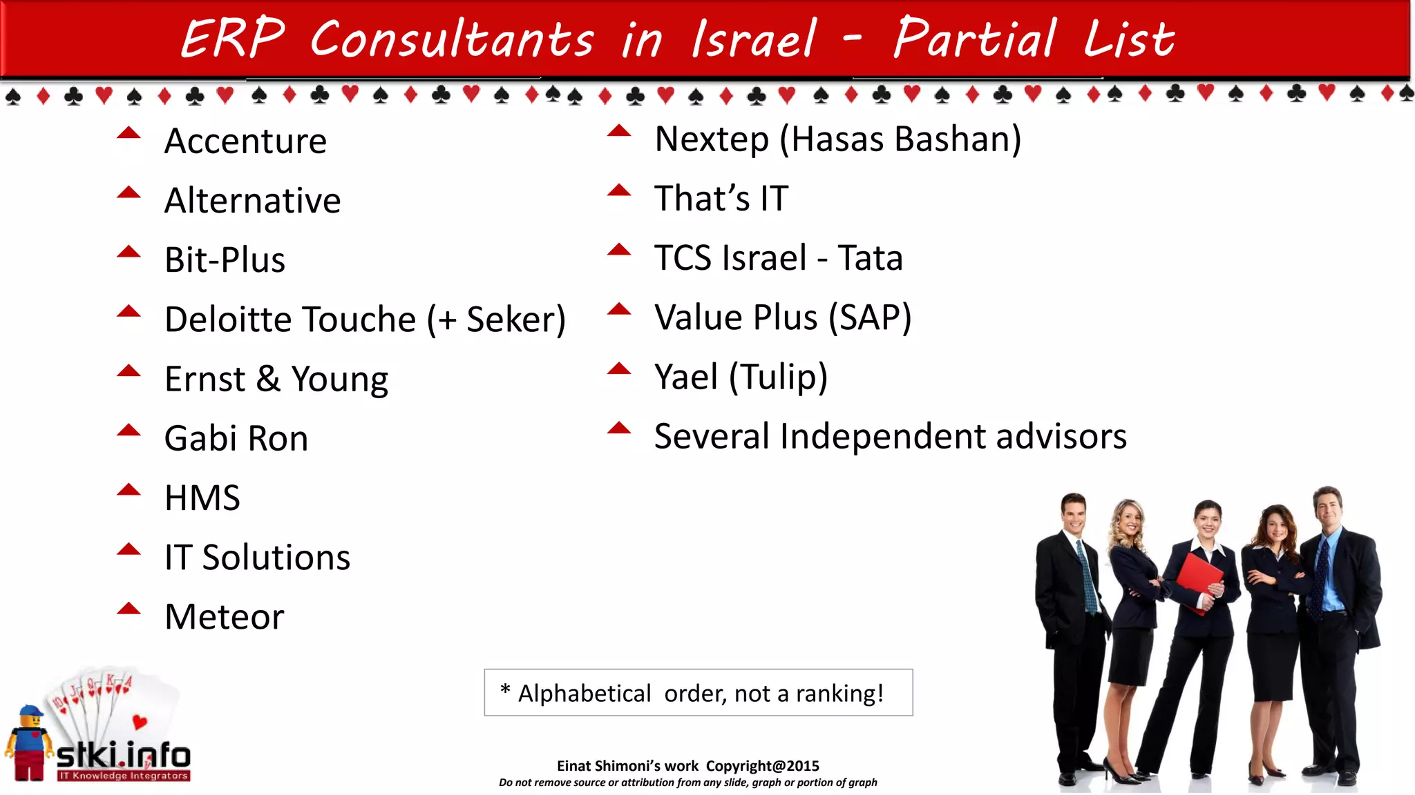 Einat Shimoni’s work Copyright@2015
Do not remove source or attribution from any slide, graph or portion of graph
 Accenture
 Alternative
 Bit-Plus
 Deloitte Touche (+ Seker)
 Ernst & Young
 Gabi Ron
 HMS
 IT Solutions
 Meteor
 Nextep (Hasas Bashan)
 That’s IT
 TCS Israel - Tata
 Value Plus (SAP)
 Yael (Tulip)
 Several Independent advisors
ERP Consultants in Israel - Partial List
* Alphabetical order, not a ranking!
 