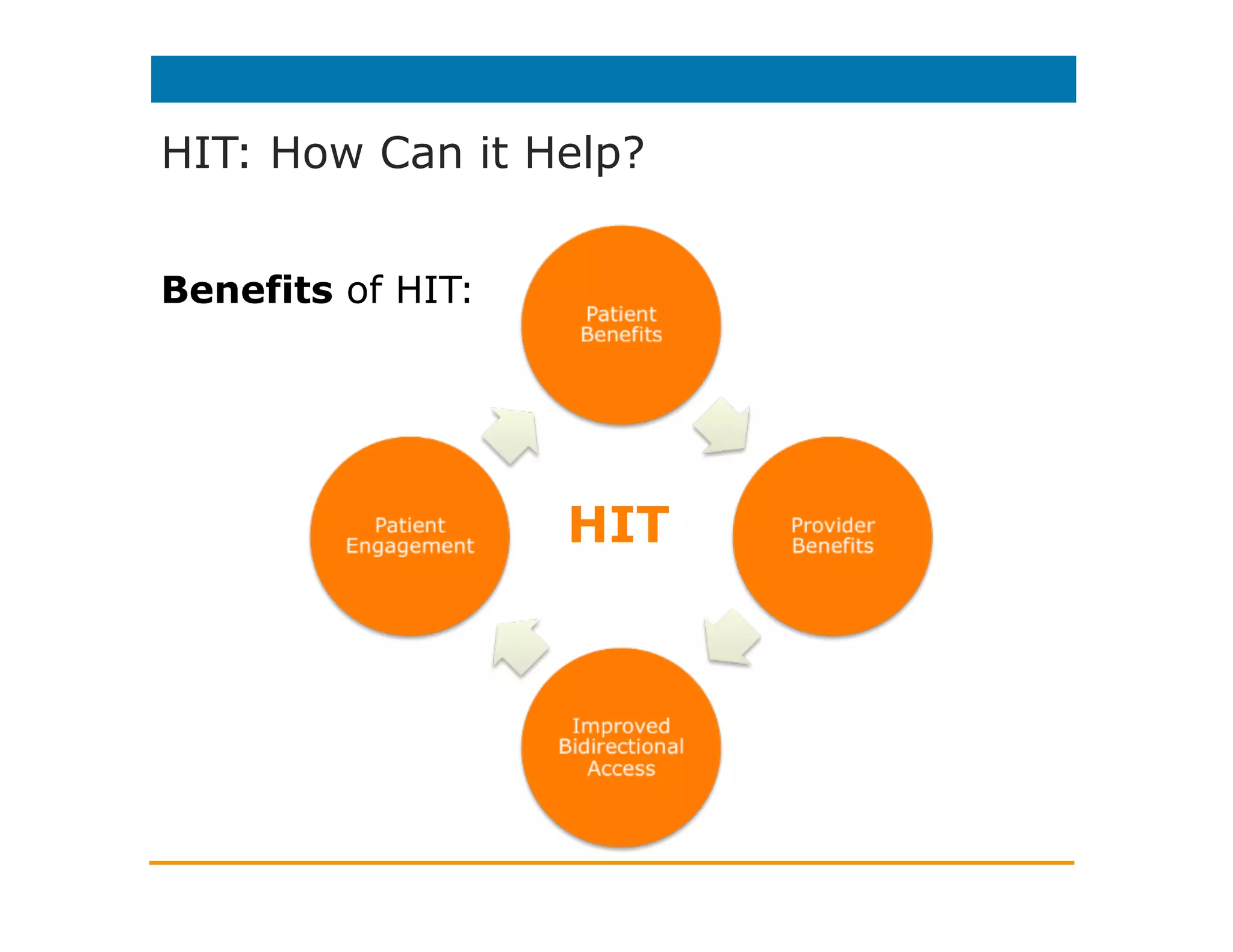 HIT: What’s Out There?
 
