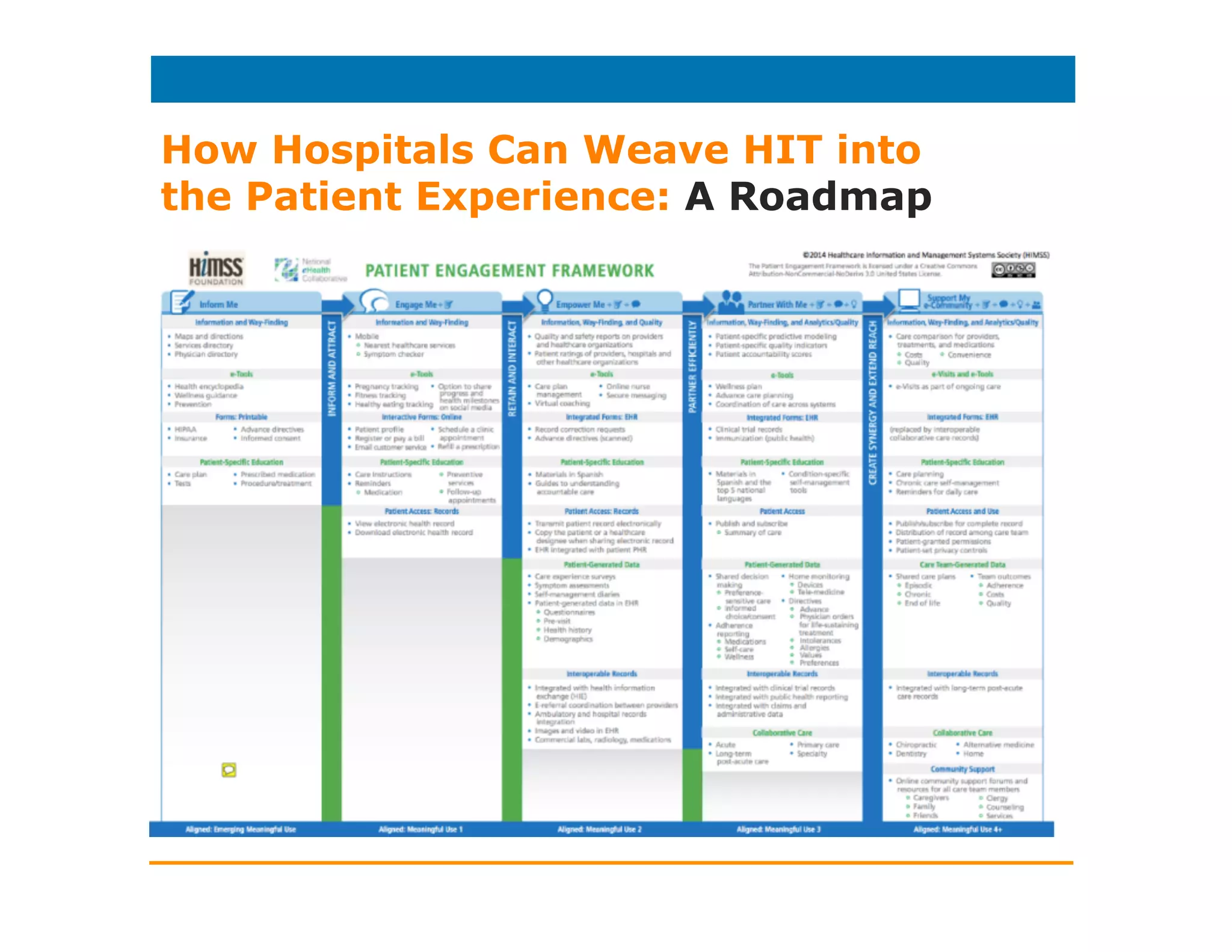 HIT and the Patient Experience
Relationships and the Personal Touch
“Touch is our body’s largest and the oldest sense. It’s a
channel of communication. It’s integral to the human
experience.”
- Jeanne AbateMarco, MS, RN, CNS
Clinical Nurse Coordinator
Department of Integrative Health Programs
NYU Langone Medical Center
 
