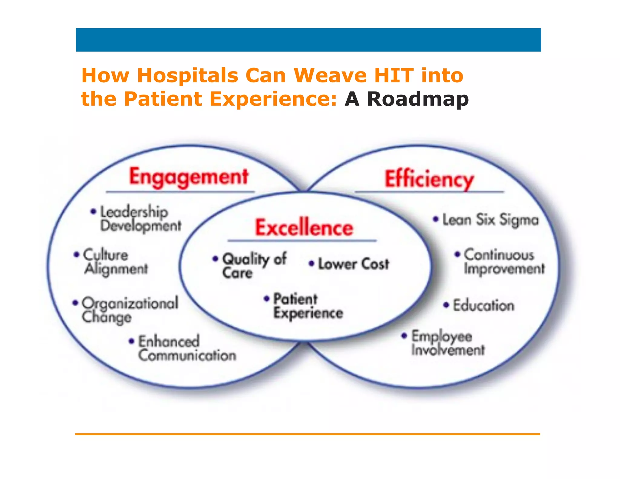Hi-Touch/Hi-Tech: Setting the Stage
for a Positive Patient Experience
• Opening: Introductions, acknowledging others in
the room
• Attention: Sitting, eye contact, listening,
summarizing
• Incorporation: turn screen toward patient,
portal/apps
• Education: Speaking simply, teaching back
• SATS, Heard-Head-Heart
 