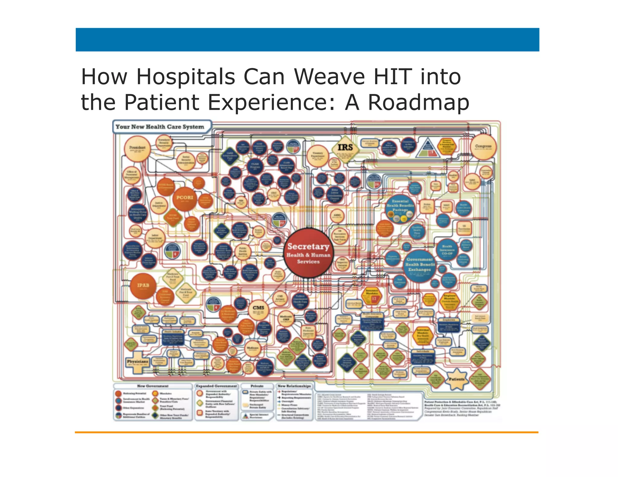 How Hospitals Can Weave HIT into
the Patient Experience: A Roadmap
 
