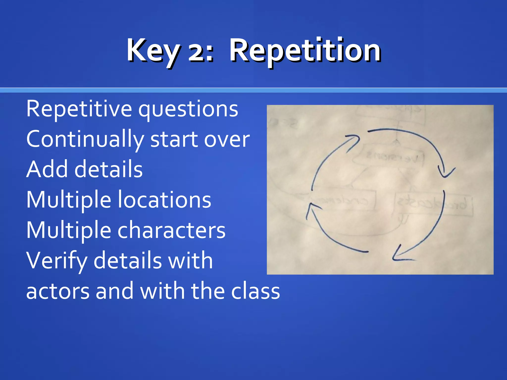 Repetitive questions
Continually start over
Add details
Multiple locations
Multiple characters
Verify details with
actors and with the class
Key 2: RepetitionKey 2: Repetition
 