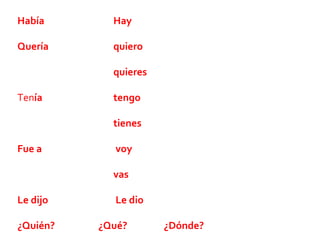 Había Hay
There was There is, are
Quería quiero
s/he wanted I want
quieres -
you want
Tenía – had tengo
I have
tienes
you have
Fue a voy
Went to I go
vas
you go
Le dijo Le dio
told him/her gave him
¿Quién? Who? ¿Qué? What? ¿Dónde? Where?
 