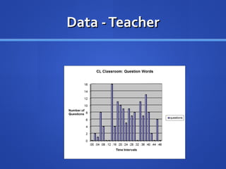 Data -TeacherData -Teacher
 