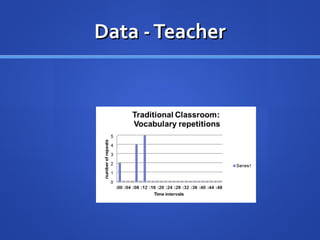 Data -TeacherData -Teacher
 